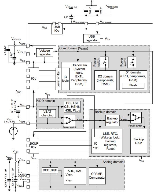 STM32H743ZIT6 Typical application Circuitry Schematics